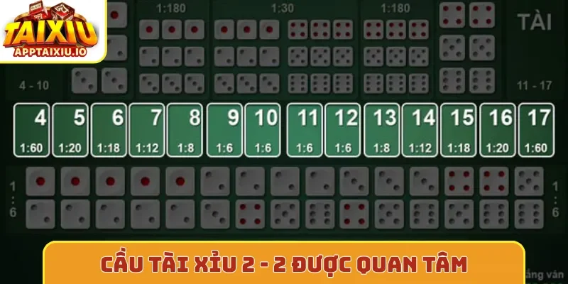 Cầu tài xỉu 2 - 2 được quan tâm